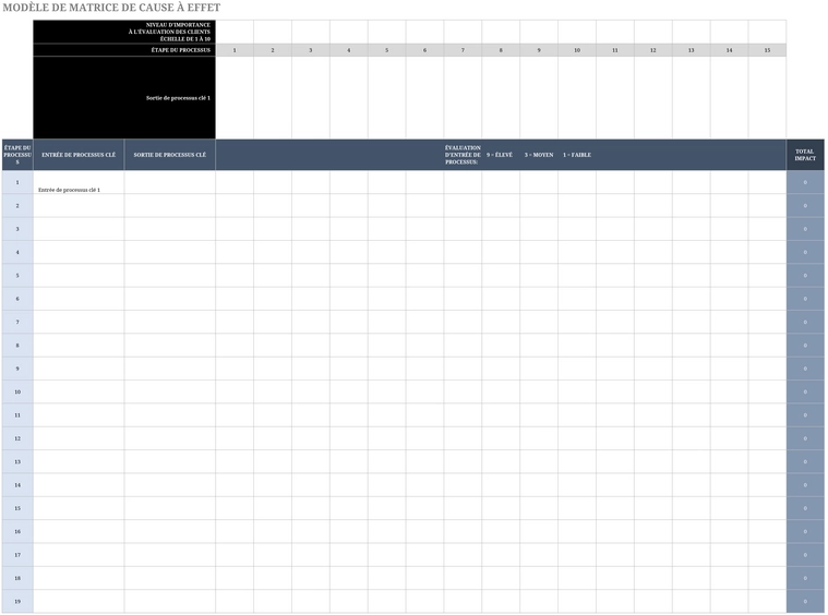 matrice-cause-a-effet-modele-excel