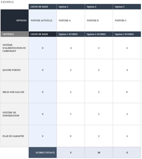 matrice-de-decision-ic-pugh-outil-analyse-excel