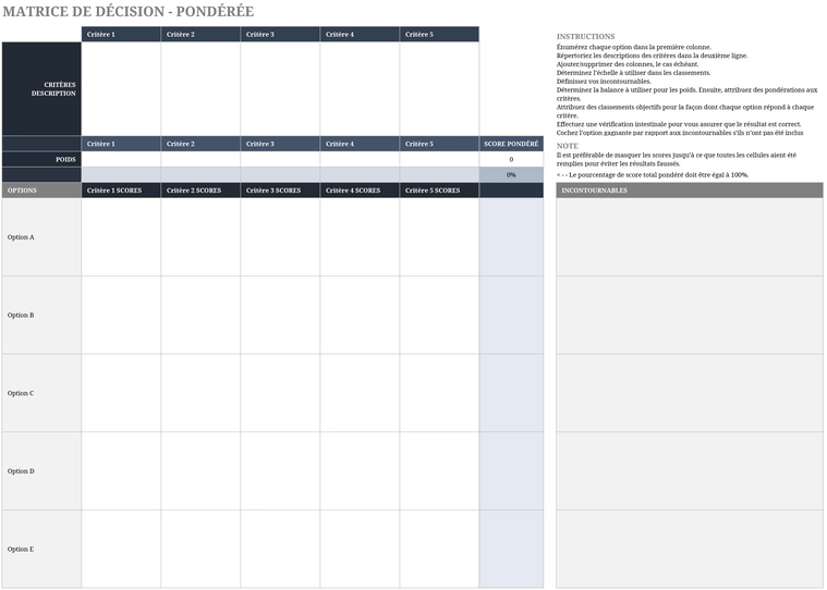matrice-de-decision-ponderee-analyse-options