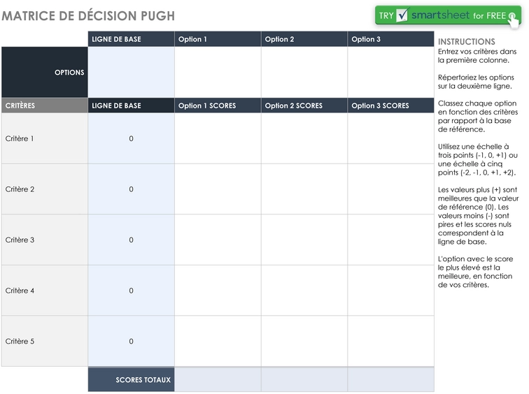 matrice-de-decision-pugh-outil-analyse