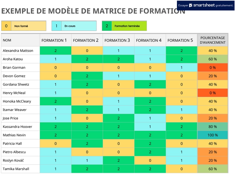 matrice-de-formation-organisation-professionnelle