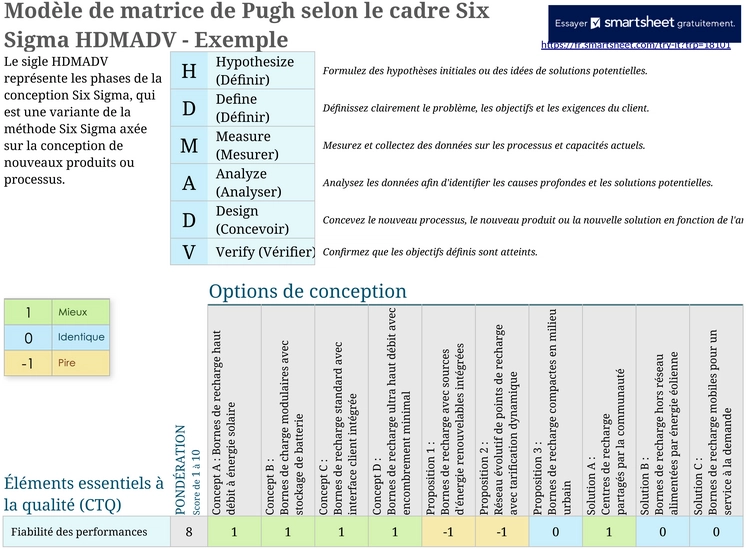 matrice-de-pugh-analyse-donnees-decisionnel