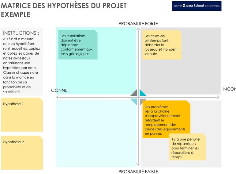 matrice-des-hypotheses-de-projet-example