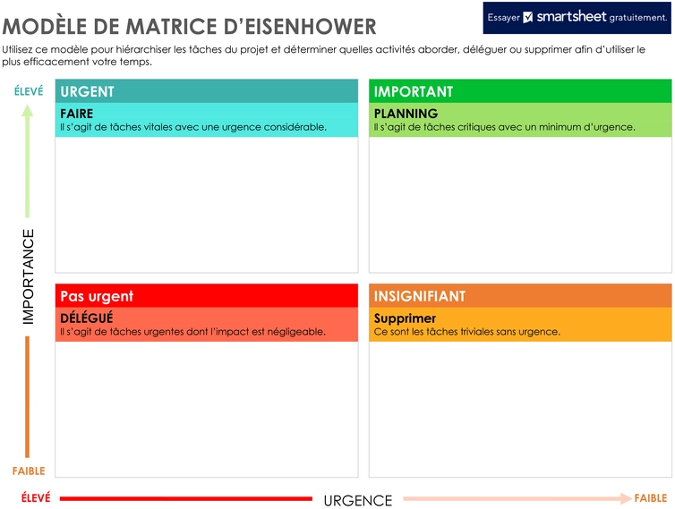 matrice-eisenhower-optimisation-temps-gestion