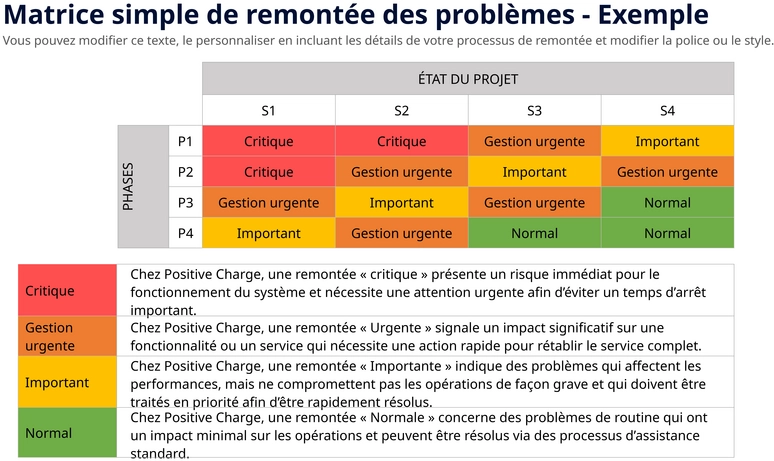 matrice-escalade-gestion-projet-powerpoint