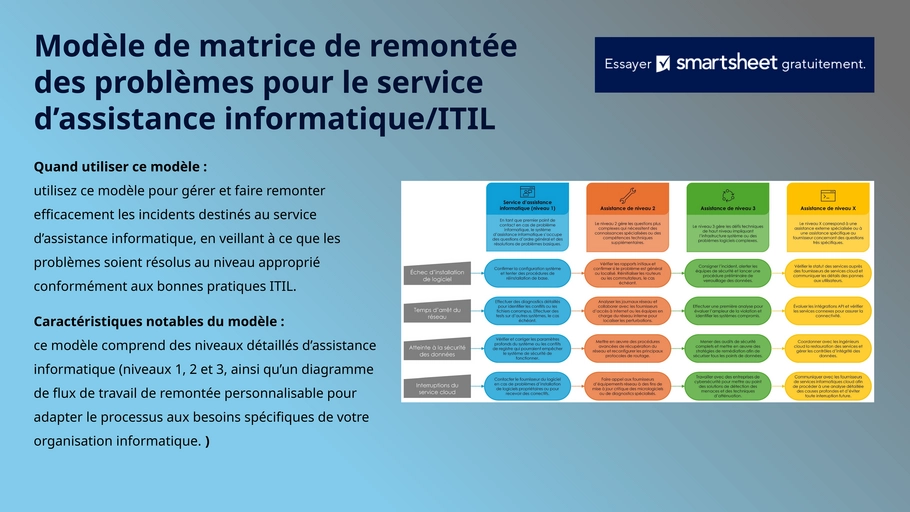matrice-escalade-incident-gestion-projet-powerpoint