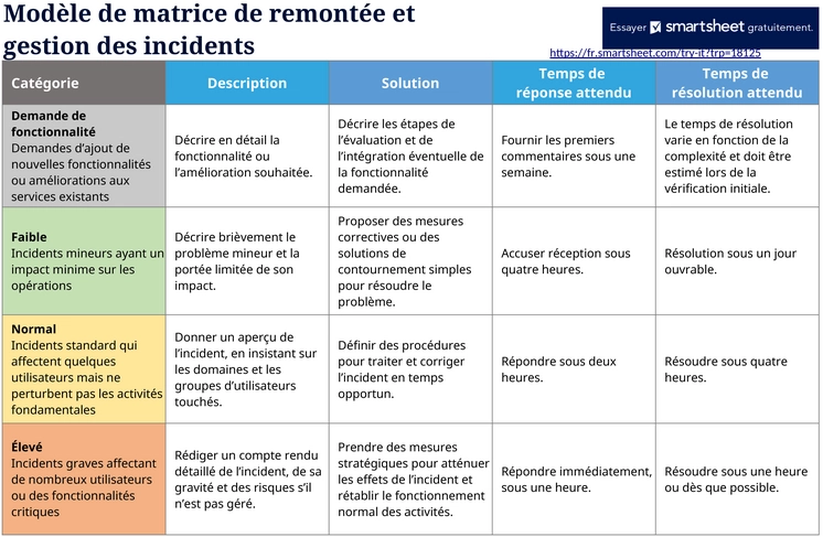 matrice-escalade-incidents-gestion-excel