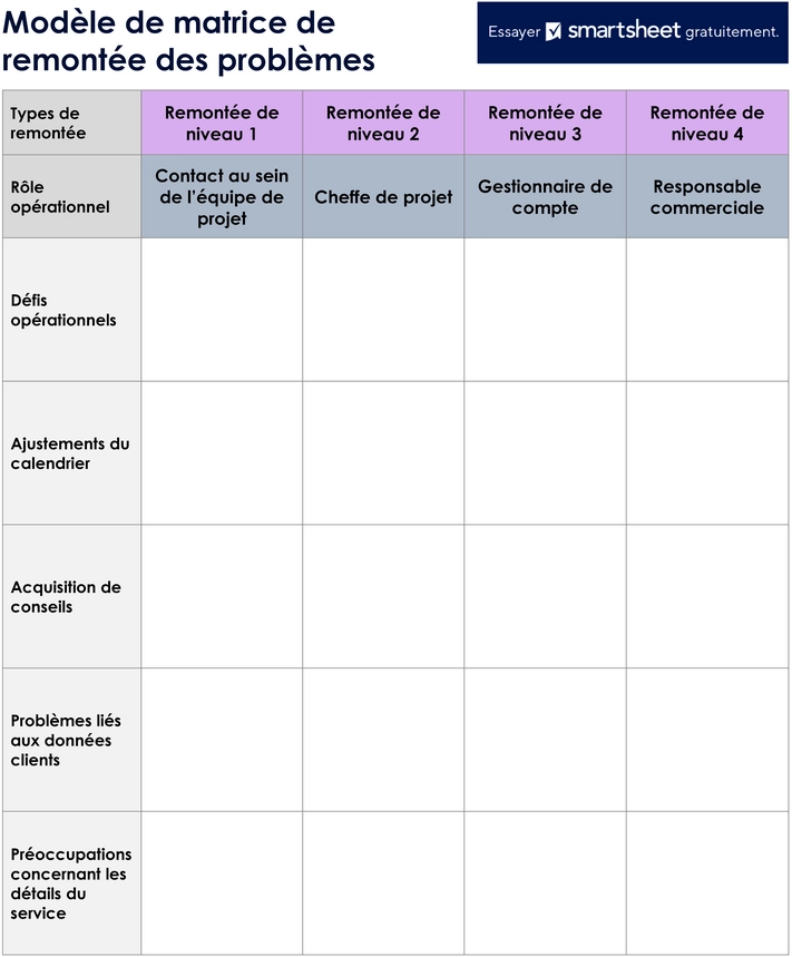 matrice-escalade-problemes-gestion-efficace