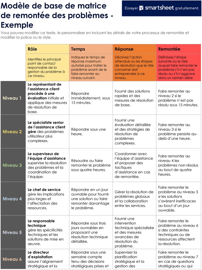 matrice-escalade-problemes-modele-docx