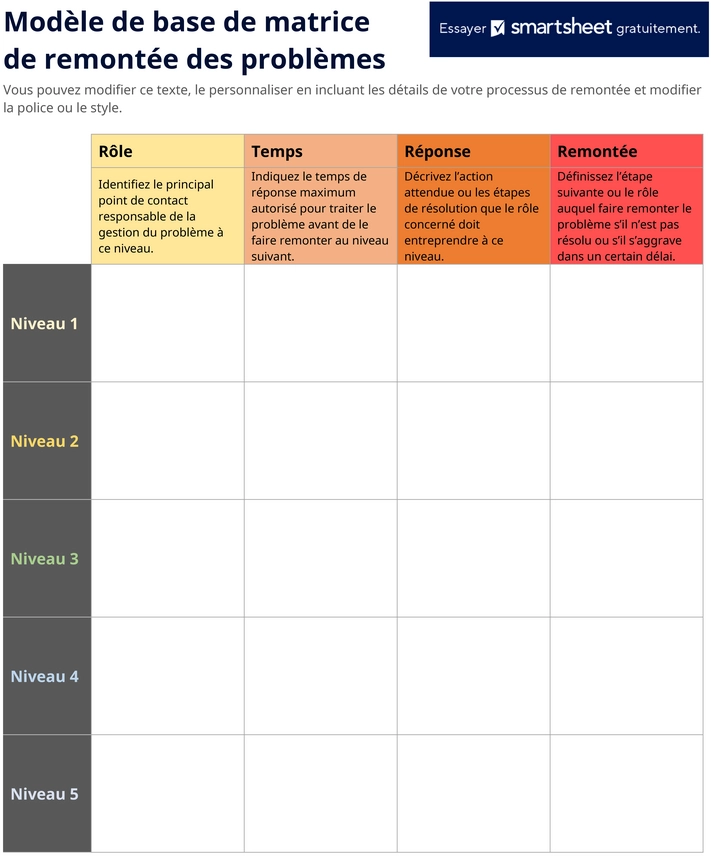 matrice-escalade-problemes-organisation-qualite