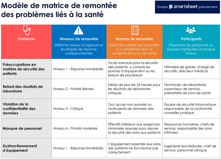 matrice-escalade-sante-gestion-urgences