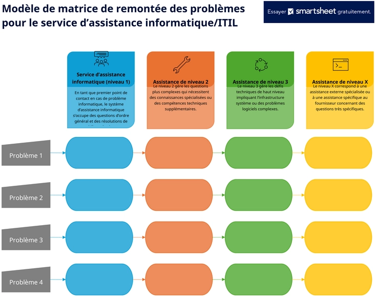 matrice-escalade-service-desk-itil-documents-organisationnel