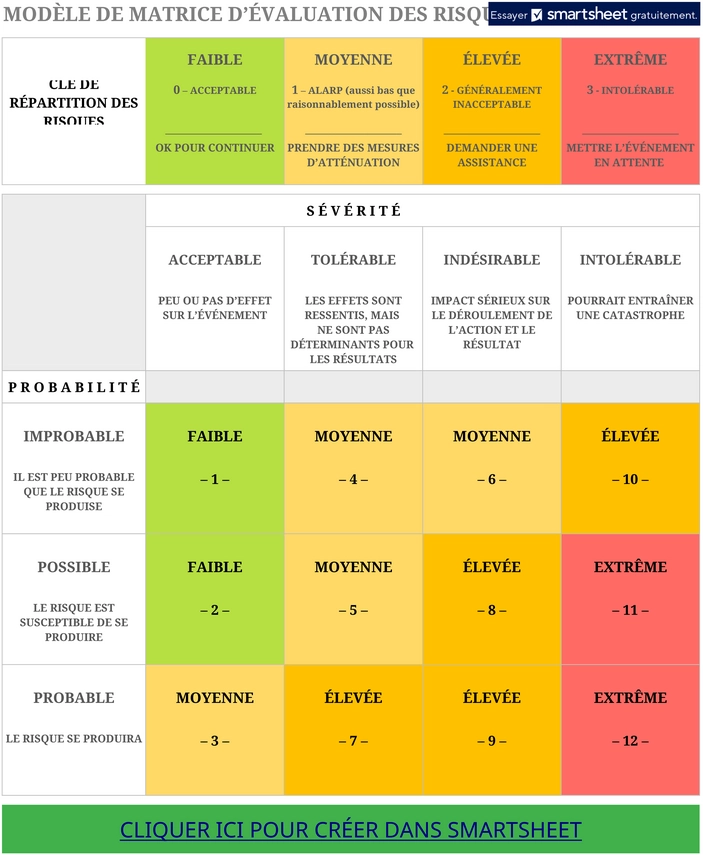 matrice-evaluation-risques-securite-sante-travail-excel