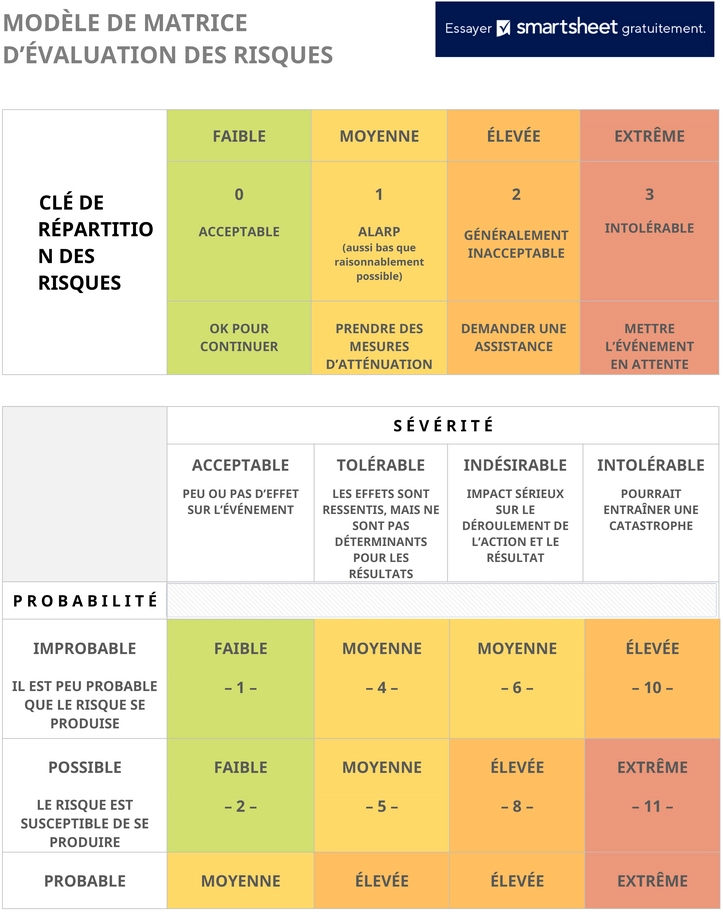 matrice-evaluation-risques-securite-travail