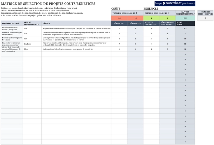 matrice-excel-selection-projets-cout-benefice