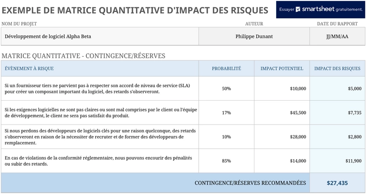 matrice-impact-risques-projet-quantitatif