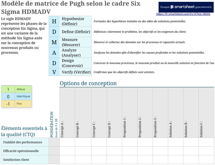 matrice-pugh-analyse-structure-donnees-optimisation