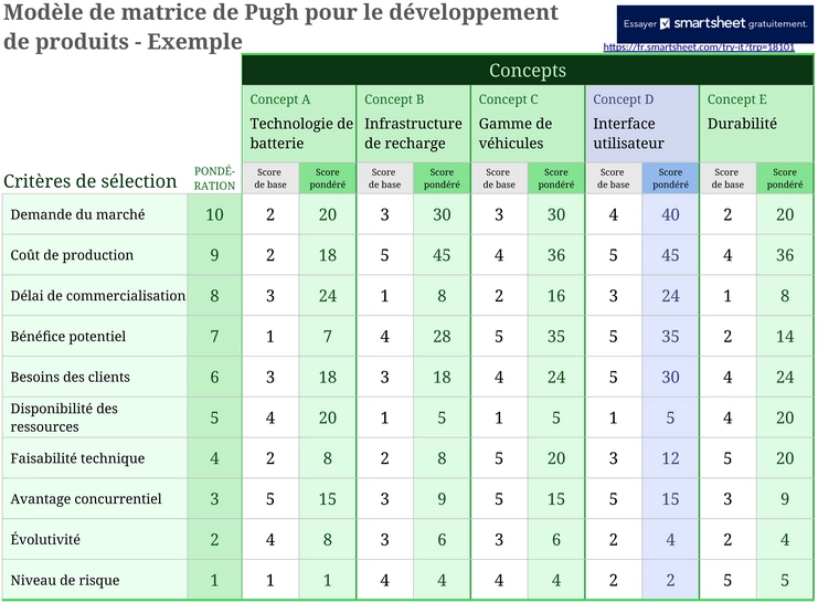 matrice-pugh-developpement-produit-excel