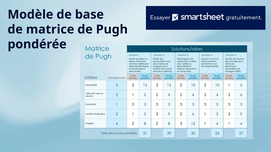 matrice-pugh-evaluation-decision-model