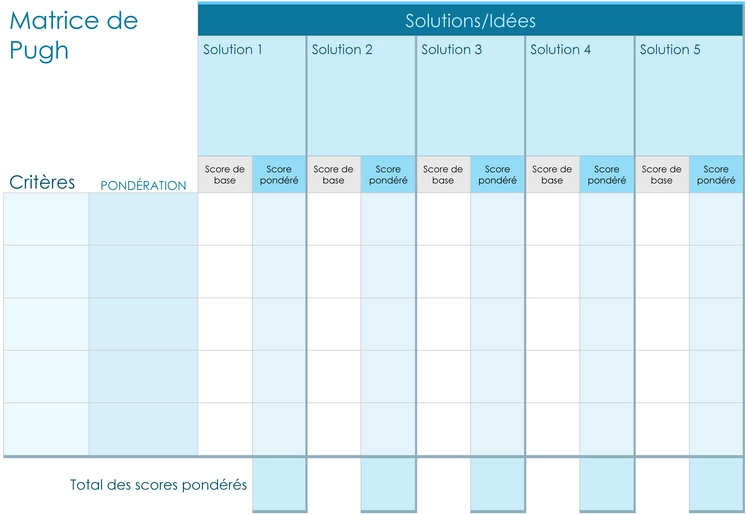 matrice-pugh-evaluer-alternatives-decision-strategique