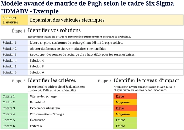 matrice-pugh-optimisation-decisions-excel
