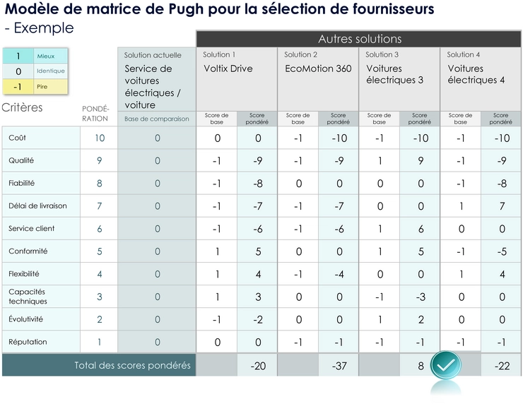 matrice-pugh-selection-fournisseurs-optimisee