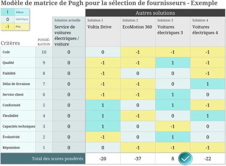 matrice-selection-fournisseurs-excel