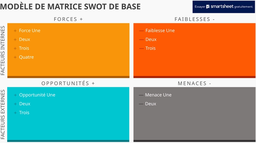 matrice-swot-analyse-strategique-powerpoint
