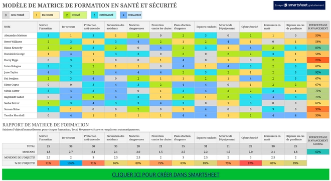 matrix-formation-sante-securite-gestion-excel