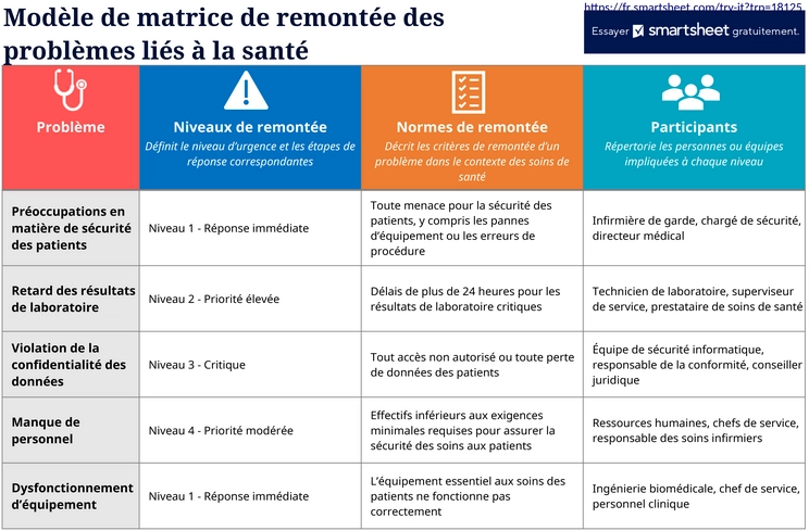 matrix-gestion-escalades-sante