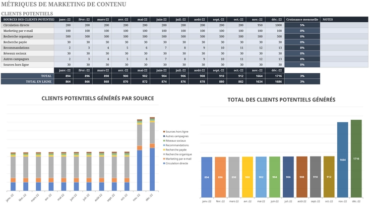 metriques-marketing-contenu-analyse-excel