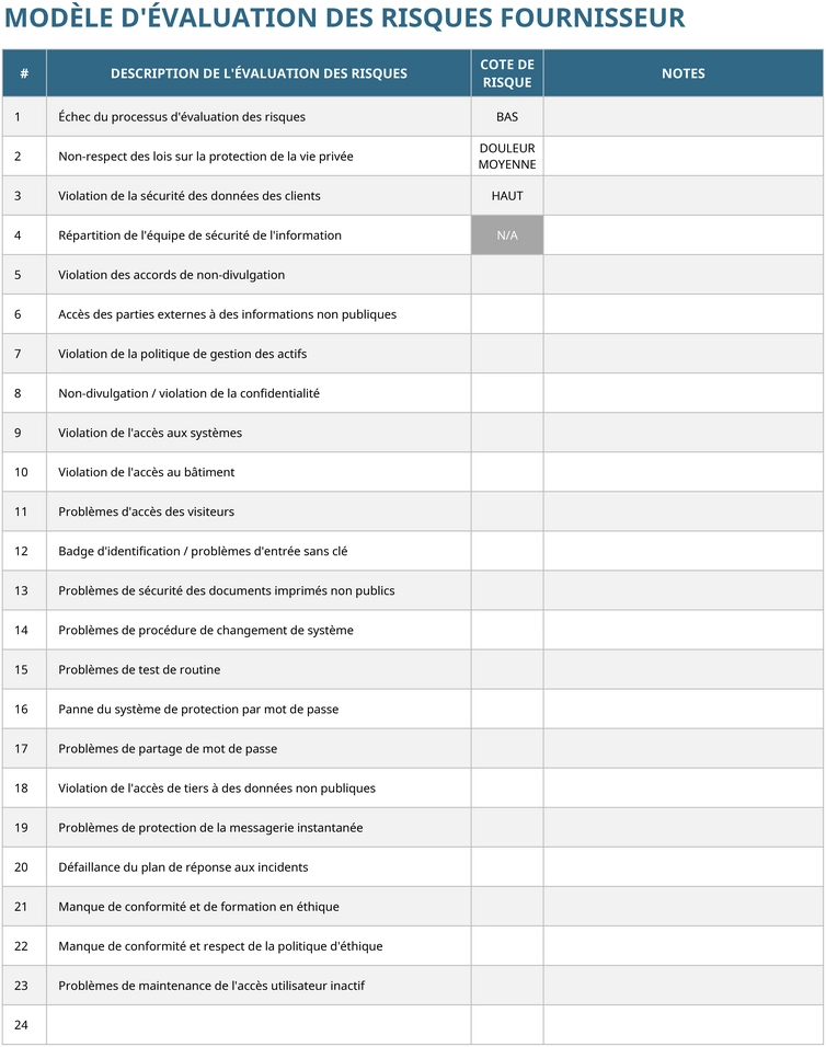 model-evaluation-risques-fournisseurs