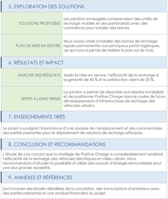 modele-analyse-approfondie-etude-de-cas