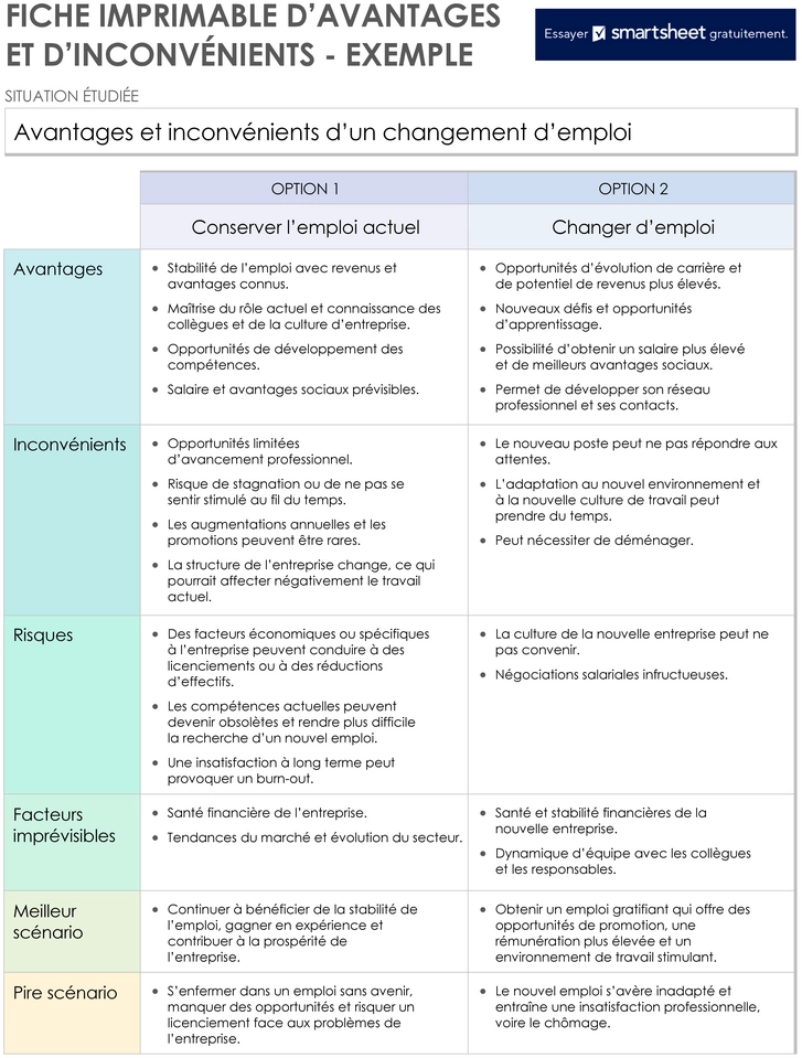 modele-analyse-avantages-inconvenients-organisation-de-decision