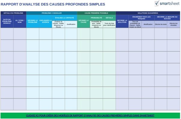 modele-analyse-causes-profondes-optimisation-projets