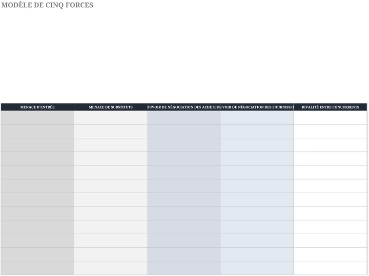 modele-analyse-cinq-forces-porter