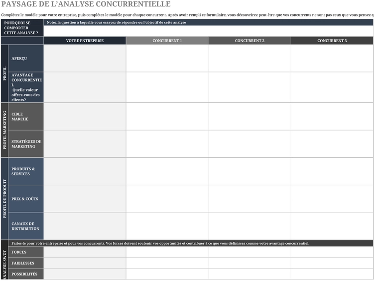 modele-analyse-competitive-pour-entreprises-excel