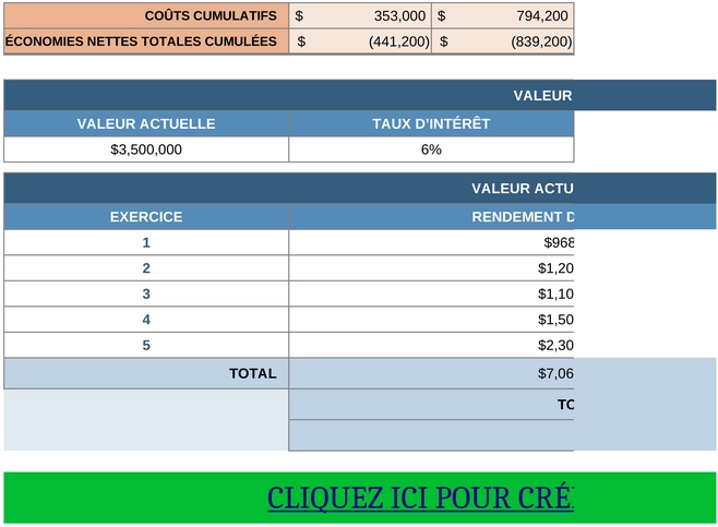 modele-analyse-couts-benefices-projets-excel