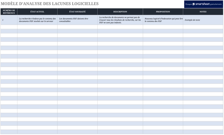 modele-analyse-des-ecarts-logiciels-gestion-projet
