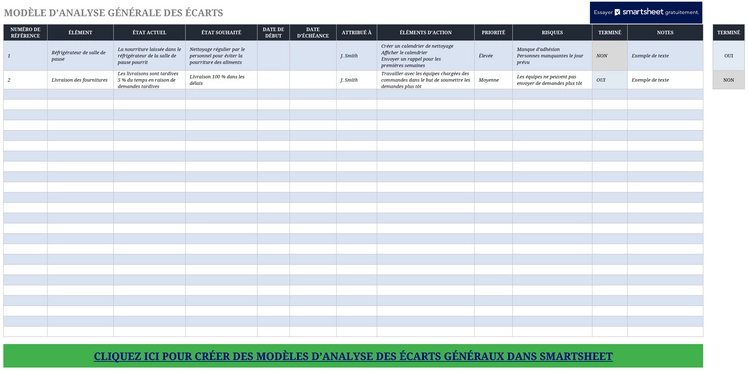 modele-analyse-des-ecarts-performance-optimisation