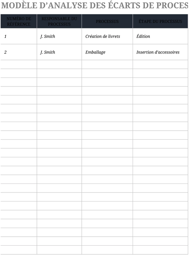 modele-analyse-des-ecarts-processus-ameliore-excel