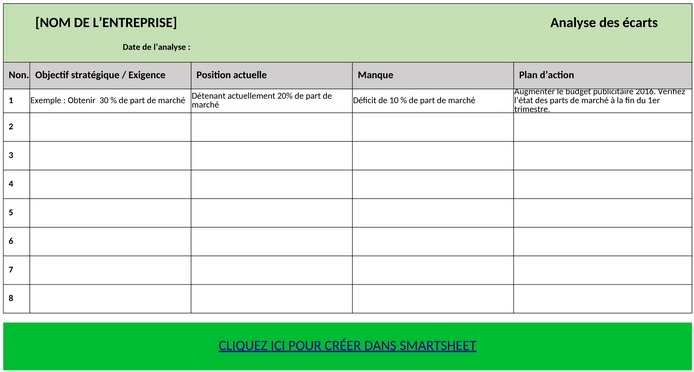 modele-analyse-ecarts-optimisation-performance