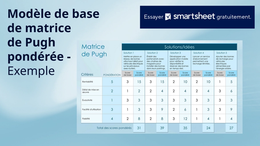 modele-analyse-financiere-matrice-ponderee-pugh