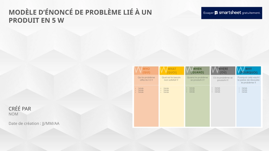 modele-analyse-financiere-probleme-produit