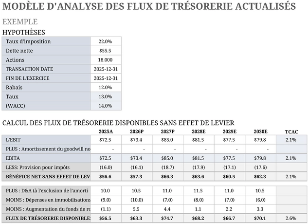 modele-analyse-flux-tresorerie-optimisation-financiere
