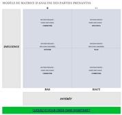 modele-analyse-parties-prenantes-excel