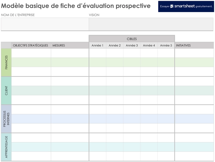 modele-analyse-performance-organisation-projet