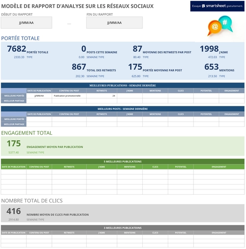 modele-analyse-reseaux-sociaux-performance