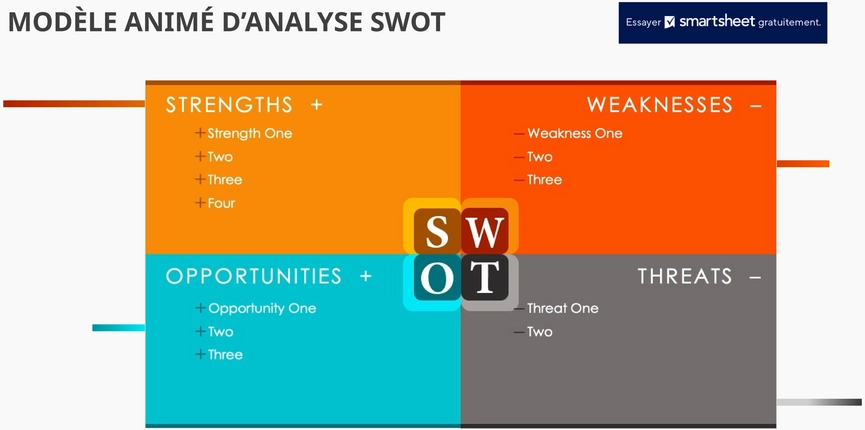 modele-analyse-swat-strategique-financial
