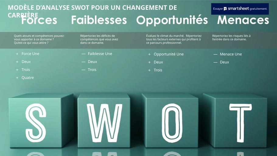 modele-analyse-swot-changement-carriere